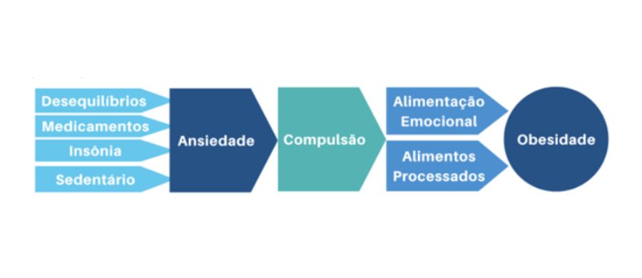 emagrecimento