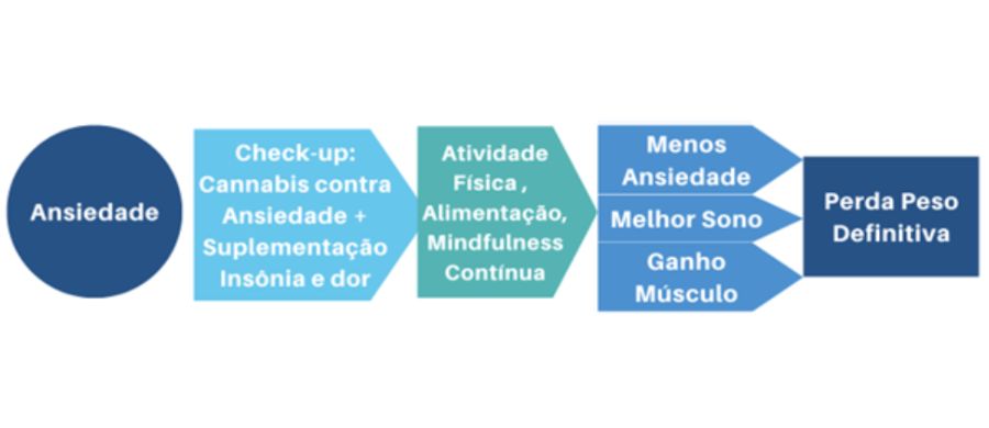 emagrecimento