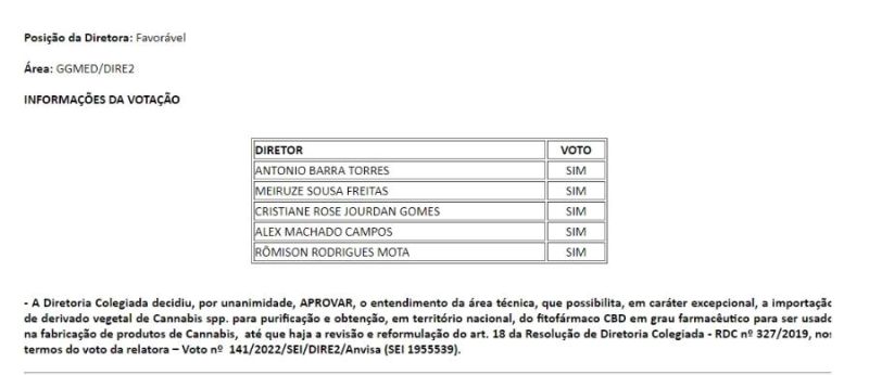 decisao anvisa