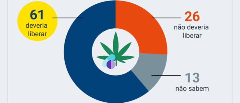 PODERDATA CANNABIS